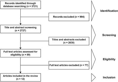 A systematic literature review on the utilization of extended operating room hours to reduce surgical backlogs